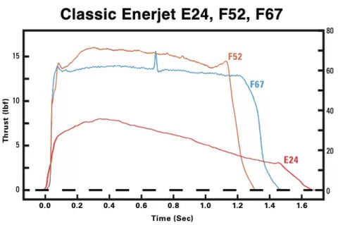 F67C-9 ENERJET 2 - PACK