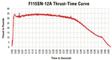 F115SN-12A 29mm DMS™