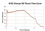 G73-7C