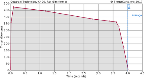 K400-CTI Green